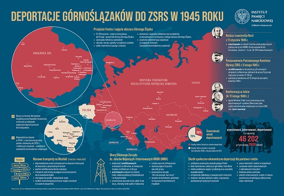 infografika: Instytut Pamięci Narodowej w Katowicach